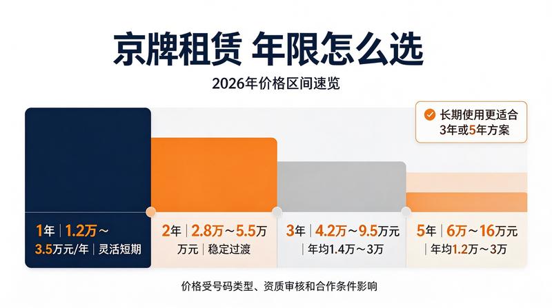 三年租赁合同签约