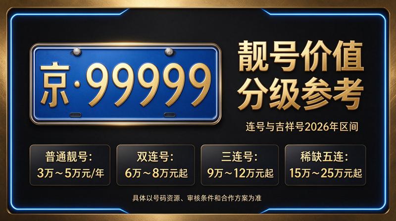 闲置北京租车牌照三年多少钱 业务咨询场景